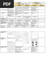 DLL Mapeh Q1 Week 1