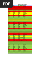 IRREGULAR VERB LIST Mel