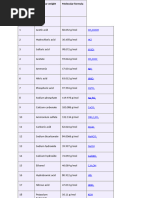 Compounds Name 200 Plus