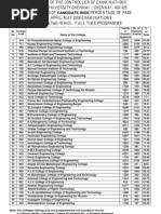 Candidates Be Btech Barch