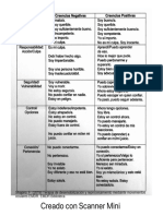 Creencias Negativas y Positivas - EMDR