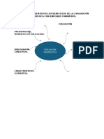 Diagrama Que Identifica Los Beneficios de La Evaluación Diagnostica Con Enfoque Formativo