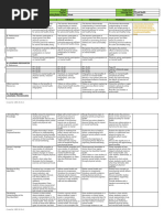 Pe and Health 7 Q1 Week 3