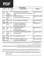 WWII Leaders Quiz Key