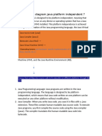 Explain With Diagram Java Platform Independent