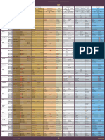 Koine Greek Conjugation Charts For Verbs & Participles