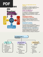 Grafico Analisis 5 Fuerzas de Porter