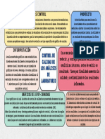 Esquema Mapa Conceptual Contro de Calidad