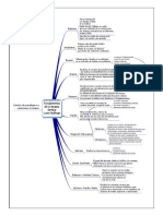 Mapa Mental, Fundamentos de La Terapia Familiar