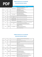 Boiler Water Treatment Chemicals