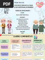 Cuadro Comparativo Teorías Del Envejecimiento