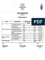 Table of Specifications 2nd Periodical Test CSS