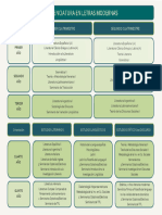 Plan de Estudios Licenciatura Letras Modernas