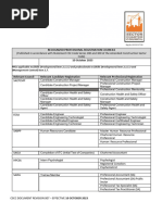 Reviewed Professional Registration Councils Clarification October 2023 007