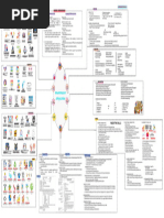 Colorful Modern Clean Mind Map Graph Whiteboard 4