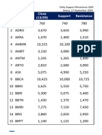 Daily Support Resistance LQ45-26