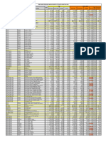 RM Use MTD September 09-13.09.24