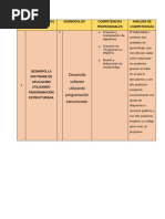 Cuadro de Analisis