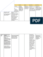 Tabla Comparativa Autores