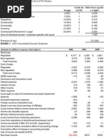 Capital Budgeting at AES