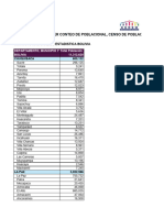 Resultados Censo 2024