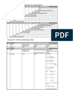 VolkswagenAudi Standardized Measuring Block Groups For Gasoline Engines