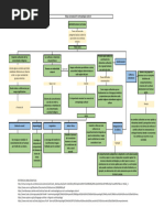 Mapa #1