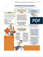 Mapa Mental Previdenciário - Passei Direto