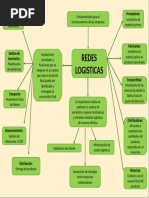 Evidencia GA5-210101066-AA1-EV04. Mapa Conceptual Redes Logísticas