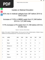 MBBS in India - Statistics - 2023