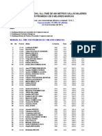 400 Metros Vallas Mujeres - Ranking Mundial Por Promedios de Marcas