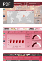 Zomato powerBI