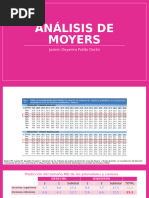 Análisis de Moyers