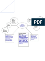 Teachings of Buddhism Graphic Organizer