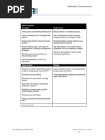 SWOT Analysis Strengths Weaknesses