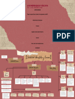 Mapa Conceptual Contabilidad Administrativa