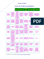 Quadro Sintese Das Tendencias Pedagogic As PME