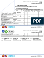 TABLE OF SPECIFICATION The Child and Adolescent Learners and Learning Principles EDUC 101