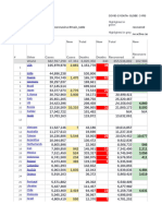 COVID-19 Data Global Analysis - 3 Years - 2020-23