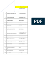 PWD Chattisgarh Contrcater Sheet Rashid Sir