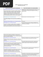 Análisis Del Artículo Tercero Constitucional