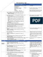 Mandatory Objectives PIE FY25 IAP For CMT