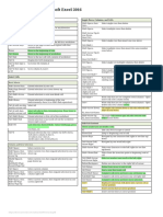 Excel 2021 Shortcuts