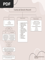 Fuentes Del Derecho Mercantil