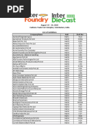 List of Confirmed Exhibitors IF&IDC 2024