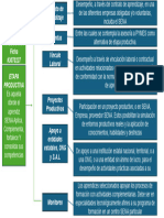 Cuadro Sinoptico Sena Etapa Productiva