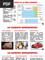 Resumen Grupos y Familias de La T. Periodica