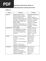 Class XII Midterm Portion and Pattern