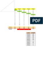 careebian chart