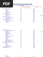 Lista de Jogos Compatíveis Com A CFW 3